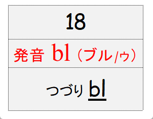 グループ18