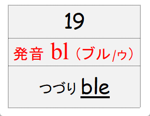 グループ19