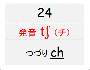 グループ24