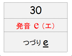 グループ30