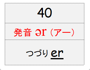 グループ40