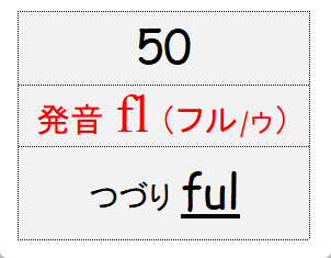 グループ50