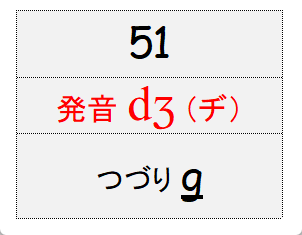 グループ51