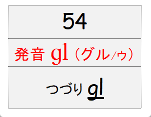 グループ54