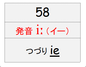 グループ58