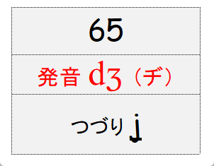 グループ65