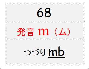 グループ68