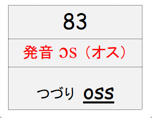 グループ83