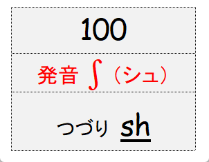 グループ100