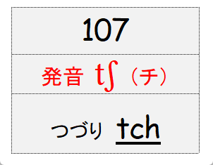 グループ107