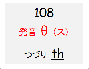 グループ108