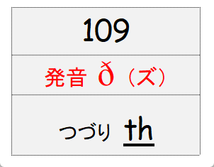 グループ109