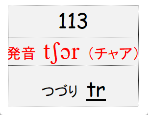 グループ113