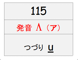 グループ115