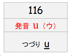 グループ116