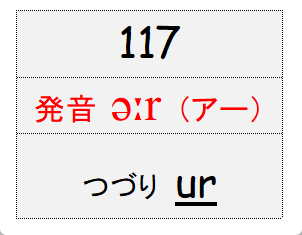 グループ117