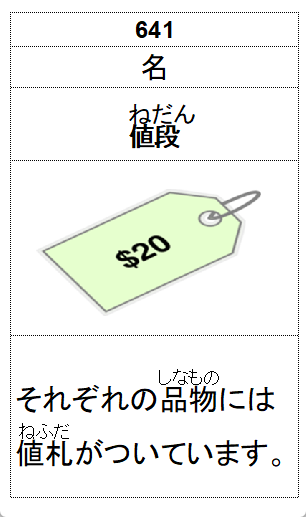price